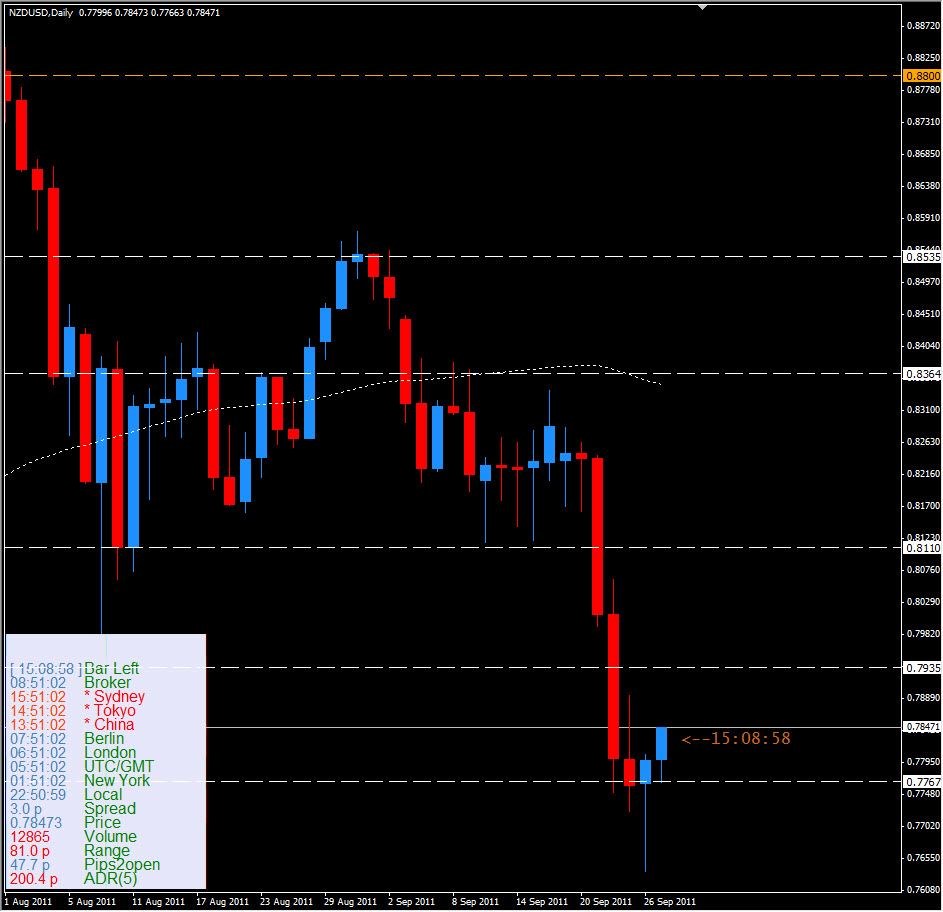 NZD/USD Analisi tecnica - September 27 , 2011 NZD/USD Analisi tecnica - September 27 , 2011